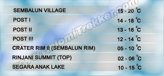 Sembalun Temp